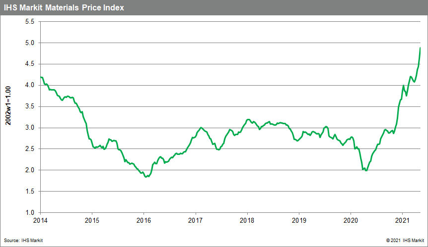 Ihs markit stock deals price