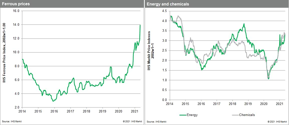 MPI commodity prices lumber metals steel prices