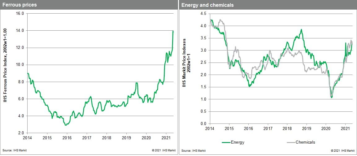 MPI Materials Price Index commodity prices steel prices