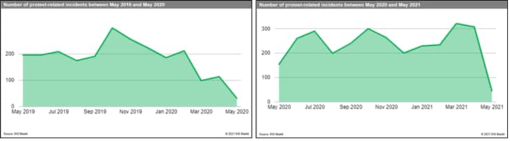 protest data from 2020 and 2021 across europe