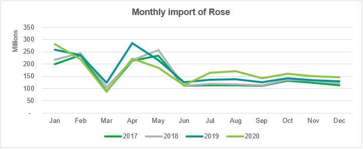 Chart 3