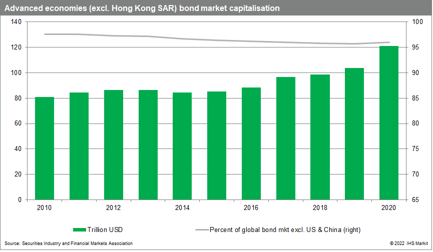 China bond market chart