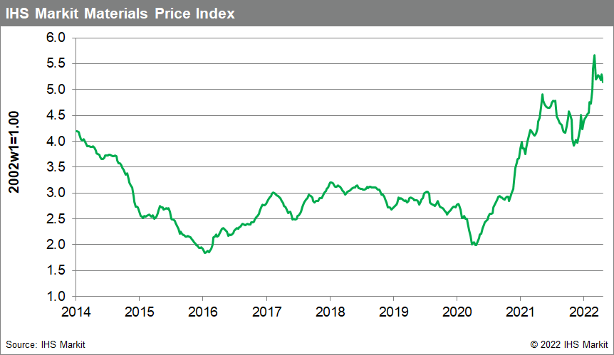 MPI commodity prices lower