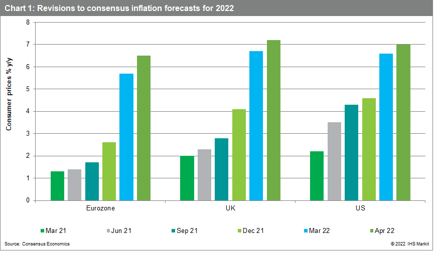 revised inflation rates 2022