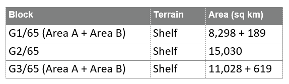 Thailand Bid Round