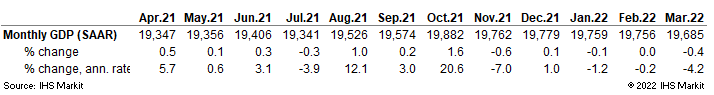 US GDP historical data