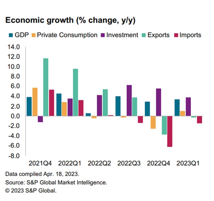 Economic-growth