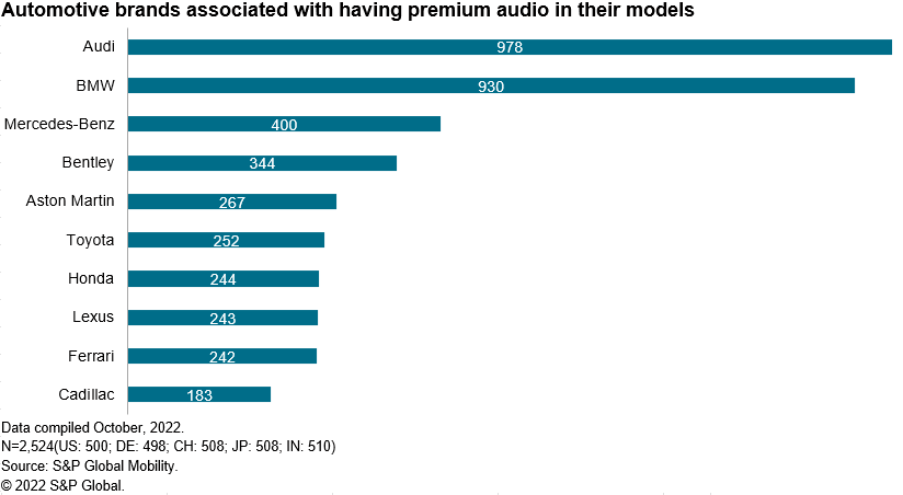 Premium Sound Quality and Your Car Stereo
