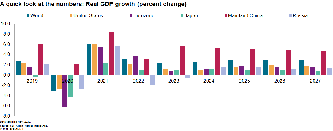 An asynchronous global economic expansion