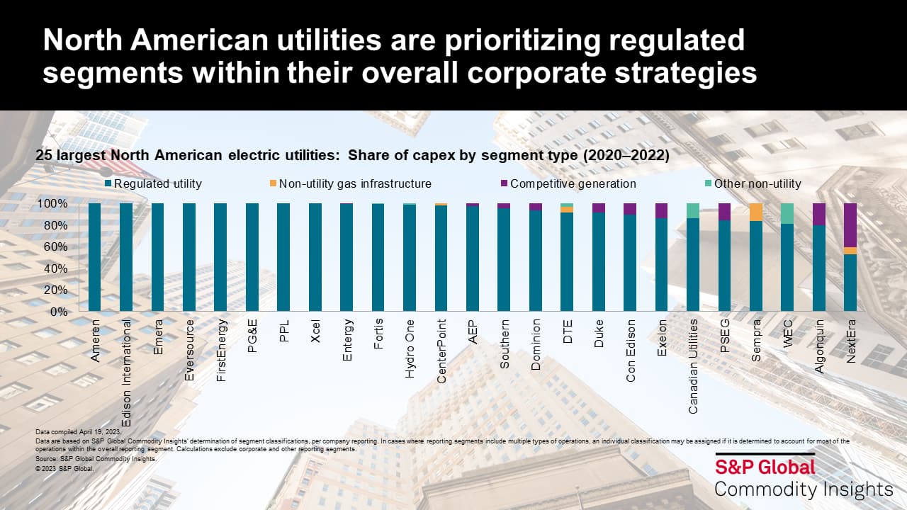 North American utilities are prioritizing regulated segments within their overall corporate strategies
