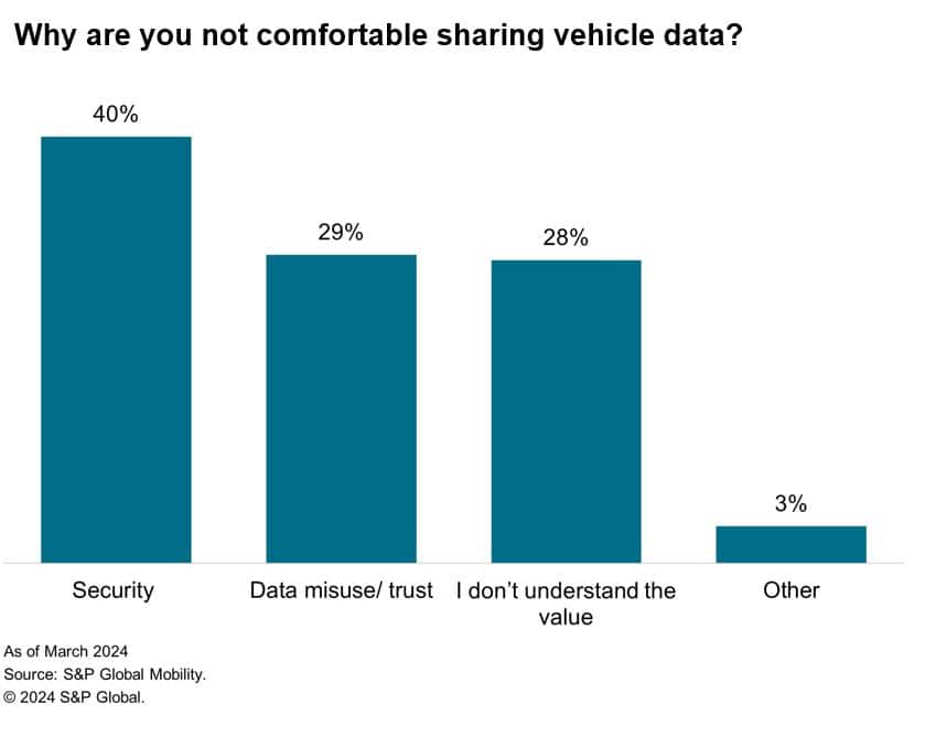 Connected Car Consumer Survey Results - S&P Global Mobility