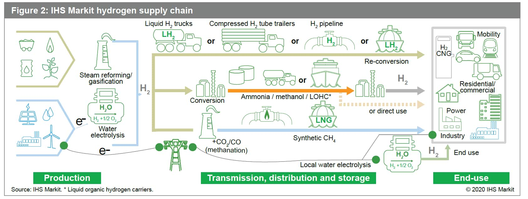 Steam methane reforming hydrogen production фото 56