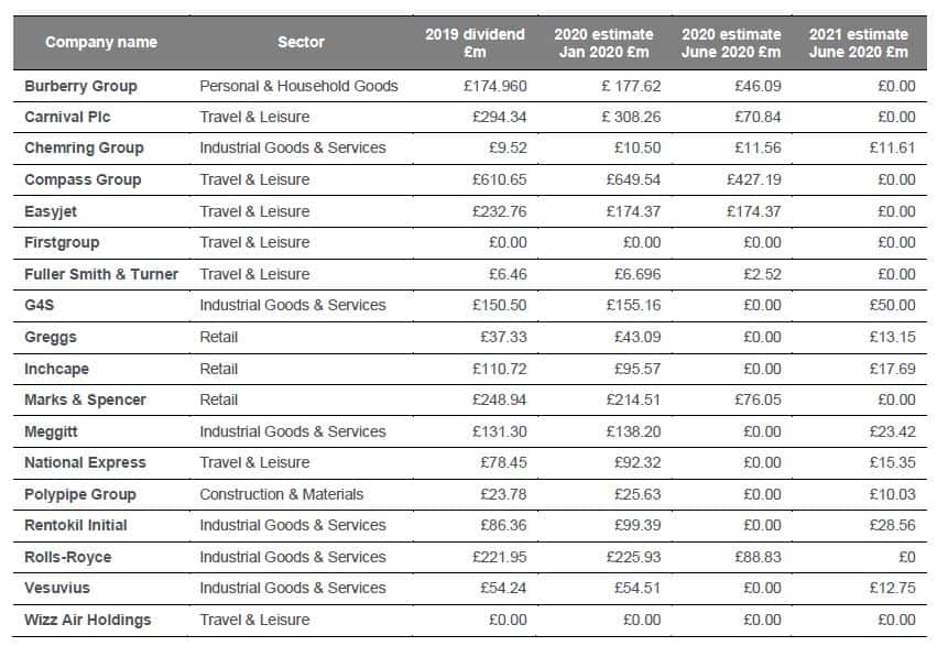 Burberry group outlet dividends