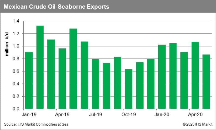 Mexico Crude Oil Seaborne Exports
