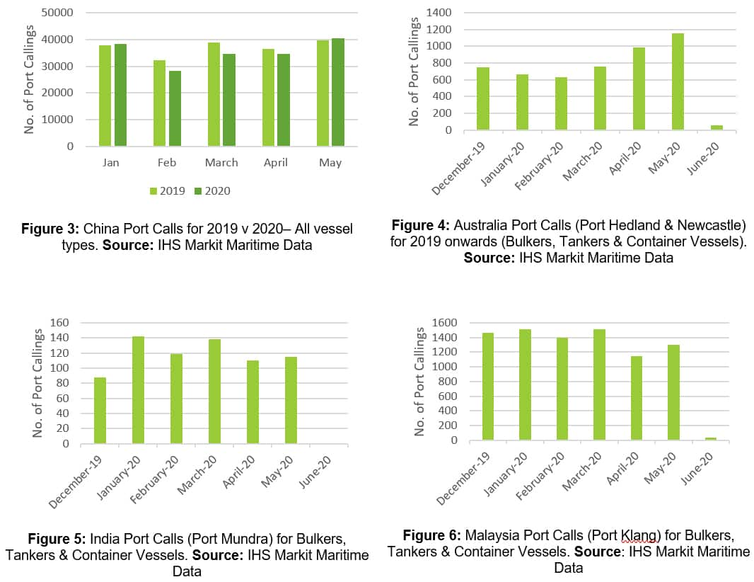 China, India, Malaysia and Australia Port Calls