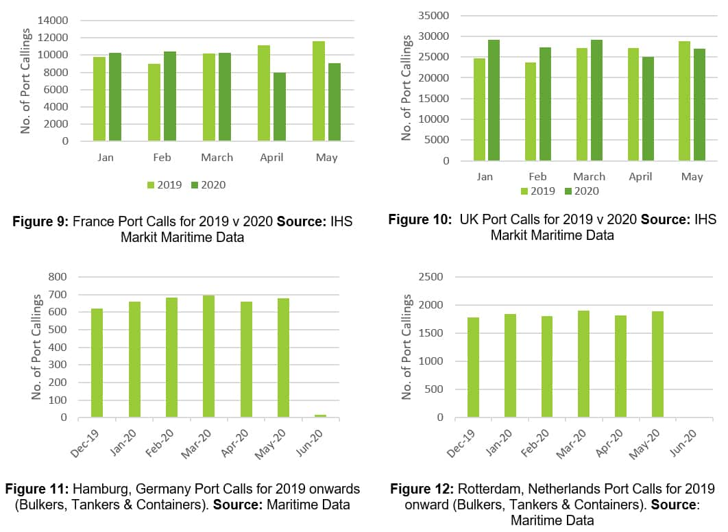 France, UK, Rotterdam and Hamburg Port Calls