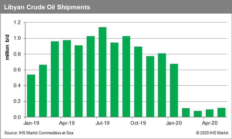 Libyan Crude Oil Shipments