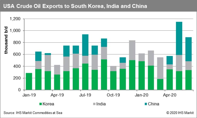 USA crude oil exports to South Korea