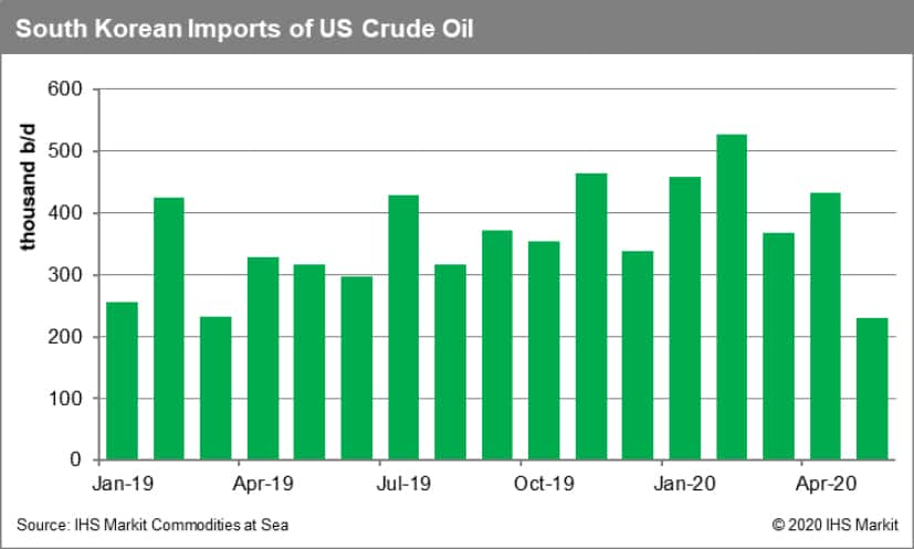 South Korean imports of US crude oil