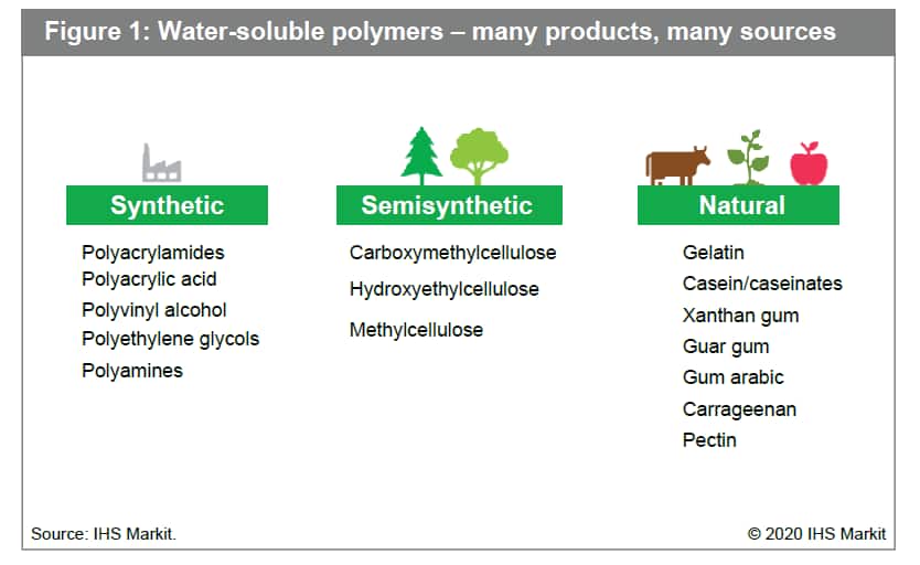 polymers products