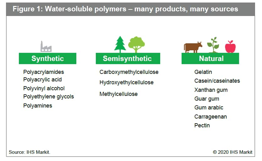 What is a Polymer? How to Use It?