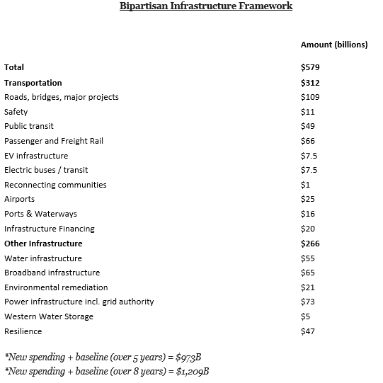 Infrastructure plan biden Biden to