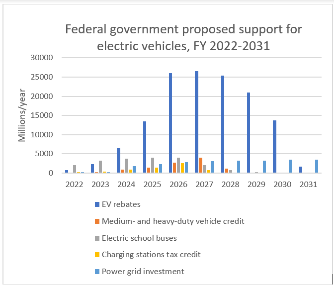 tesla-tax-credit-2022-new-republican-bill-could-remove-federal-tax