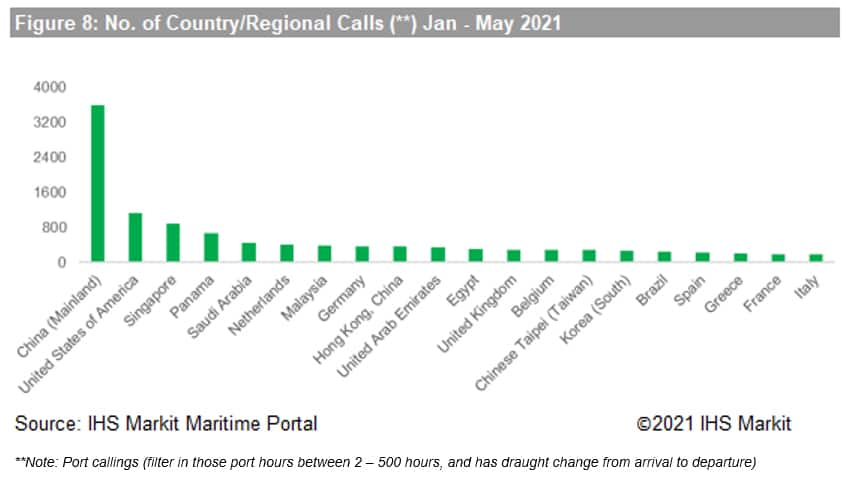 Chart 8