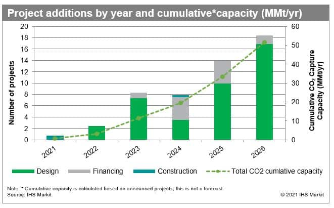 blog-large-scale-carbon-capture-utilization-and-storage-projects-will