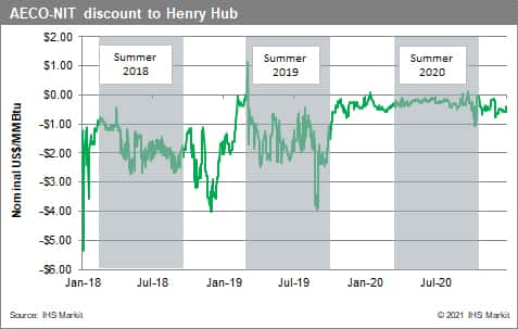 henry-hub-discounts