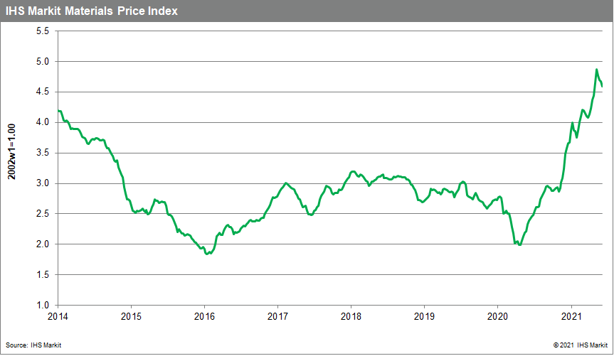 MPI materials price index. commodity prices June 16 2021