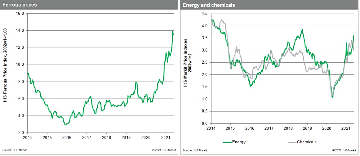 MPI commodity prices for chemicals and metals. steel price chart June 8 2021