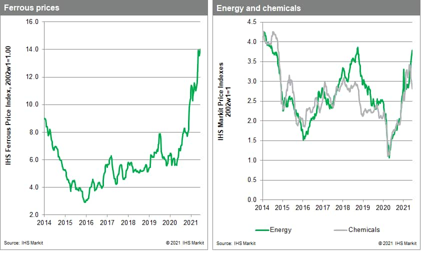 copper and metals pricing data commodities MPI