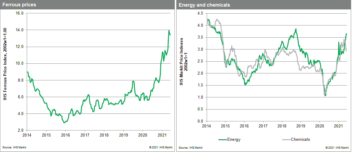 MPI commodity prices steel price and energy prices June 2021