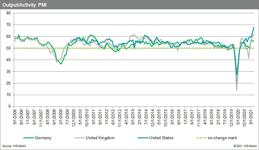 PMI data output may 21