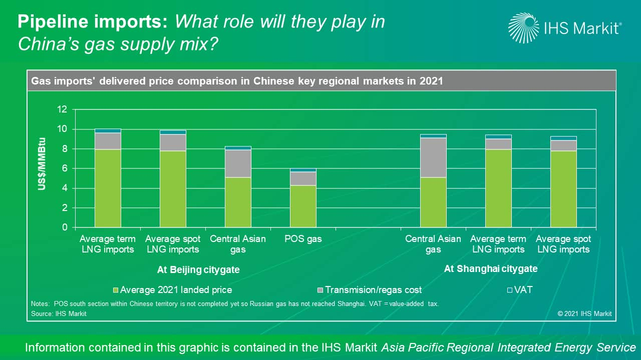 Pipeline imports - What role will they play in China's gas supply mix?