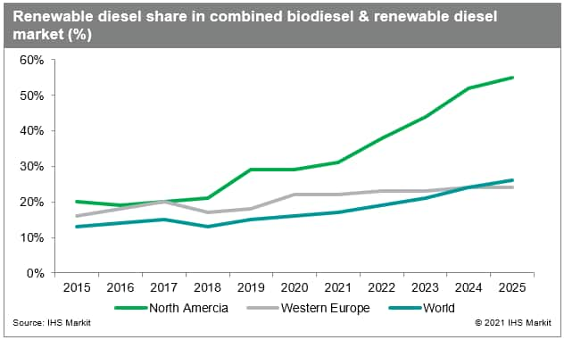 Diesel Engines Market Growth Drivers & Opportunities