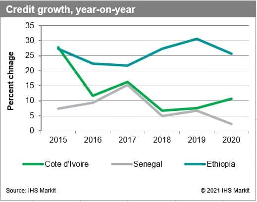 A Country Study of Côte d'Ivoire in relation to its banking sector