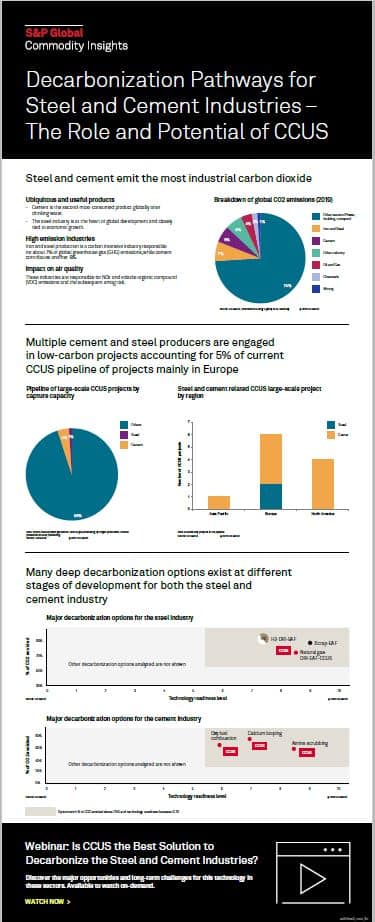 infographic: the role and potential of ccus for steel and cement industries – ihs markit