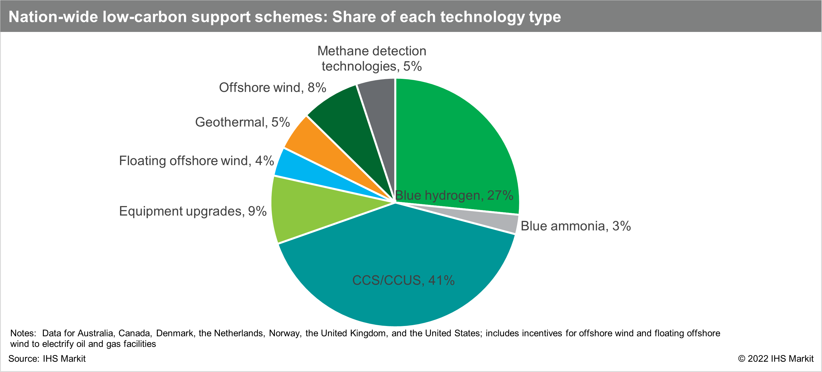 governments-increasingly-adopt-incentive-schemes-to-encourage