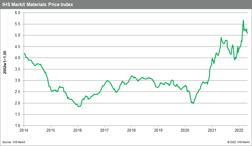 MPI Materials Price Index shows increase in commodity prices