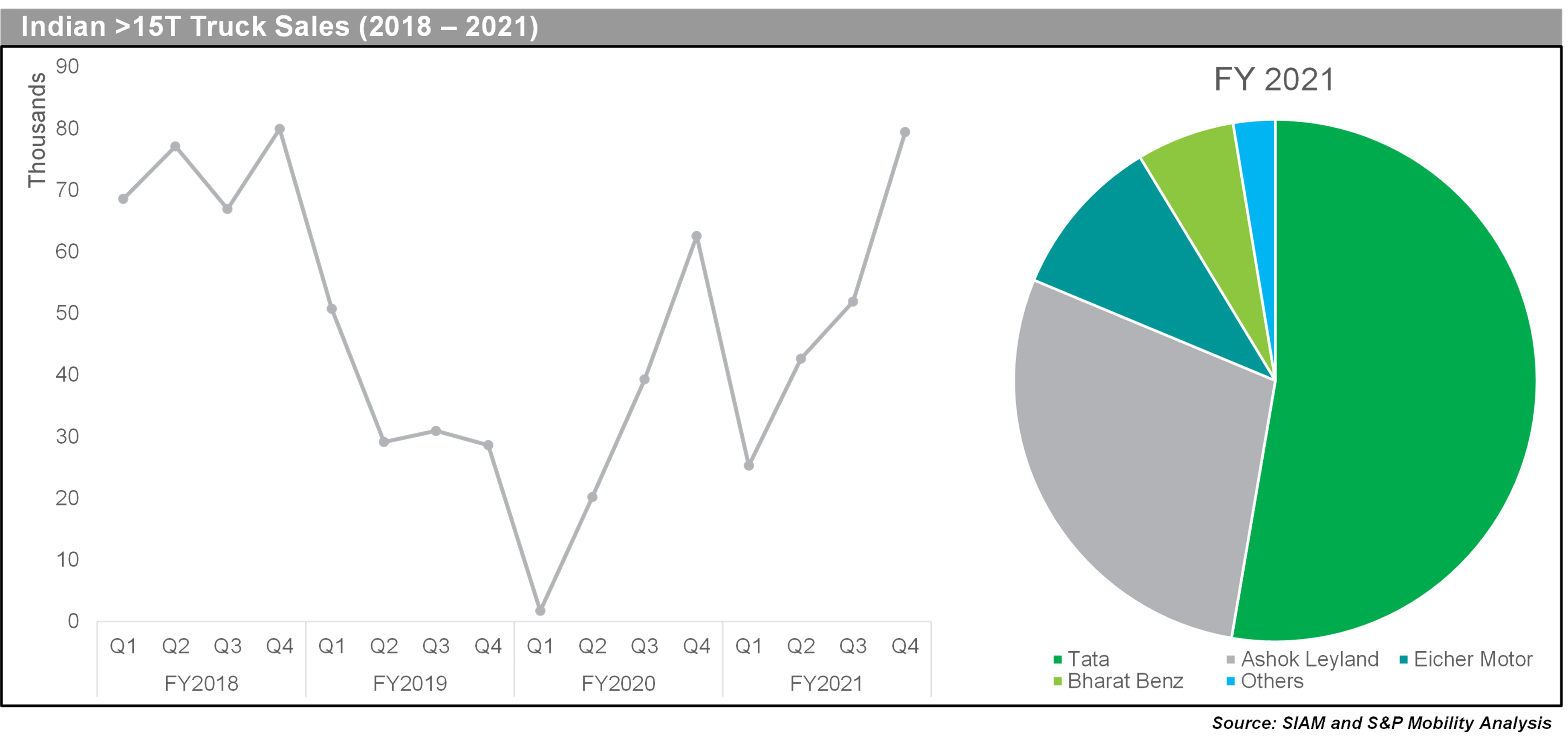 Indian Medium and Heavy Commercial Vehicle Industry: FY2021 in Hindsight