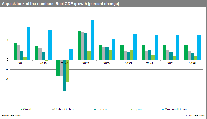 Global GDP recession watch global forecasts