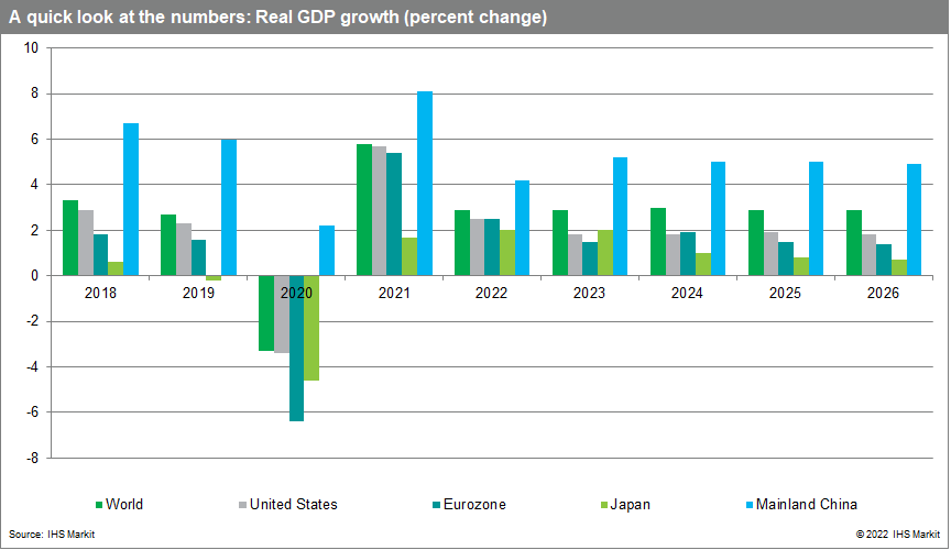 The global economic climate is shifting, as fighting inflation gains urgency