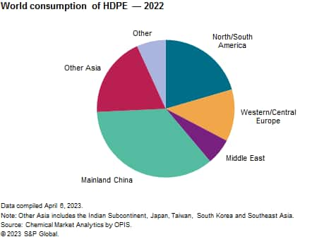 HDPE, High Density Polyethylene, Cut-To-Size, ShapesPlastics, US