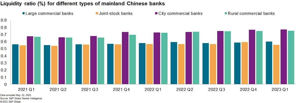 mainlandchina-liquidity