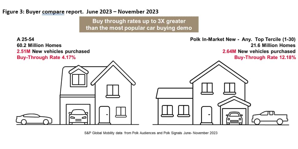 Automotive buyer compare report June to November 2023