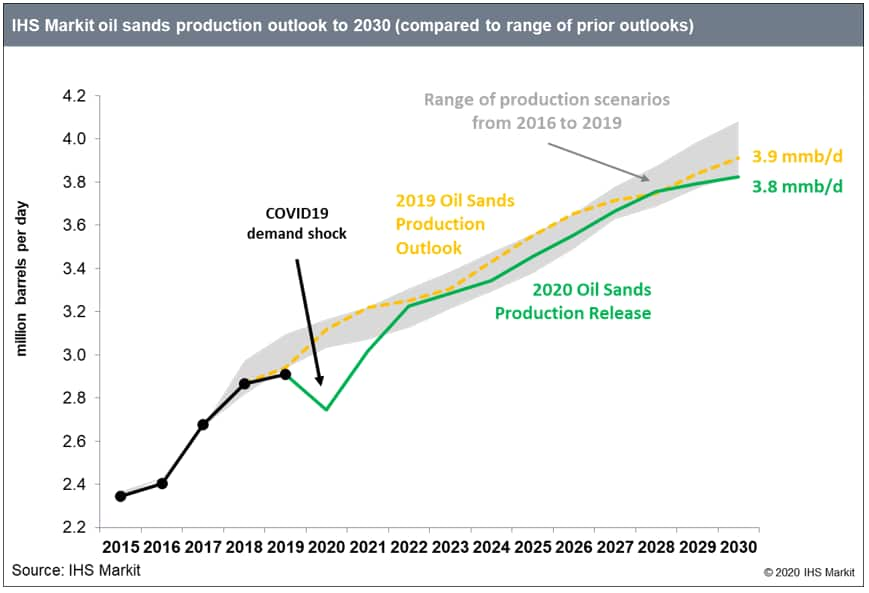 Public Backlash as Demand for Frac-Sand Soars - Oil Change International