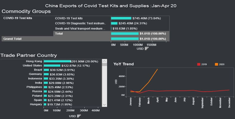 Tracking trade in COVID-19 medical supplies | IHS Markit