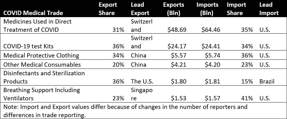 Supply market share